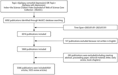 Frontiers and hotspots in comorbid epilepsy and depression: a bibliometric analysis from 2003 to 2023
